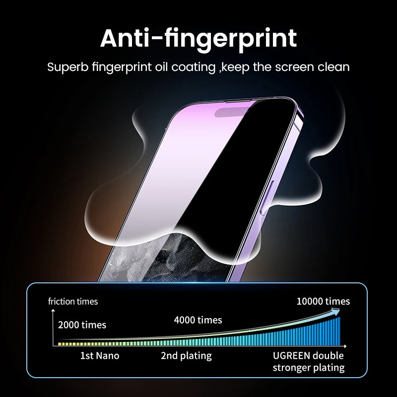 UGREEN 2PCS Screen Protector For iPhone 14 13 Pro Max Full Cover Film Tempered Glass For iPhone 14 Plus Phone Screen Protectors